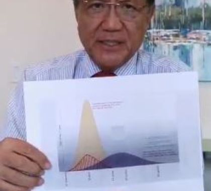 Médico Antony Wong fala sobre o achatamento da curva de crescimento do coronavírius no Brasil