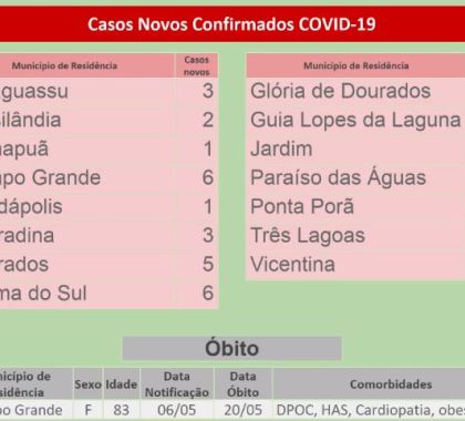Guia Lopes da Laguna tem 118 casos confirmados de coronavírus