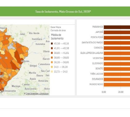 Governo lança painel com dados sobre coronavírus em todas as cidades de MS