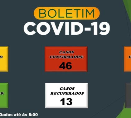 46 casos de coronavírus são confirmados em Bonito