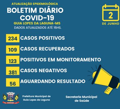 Jovens lideram casos confirmados de coronavírus em Guia Lopes da Laguna