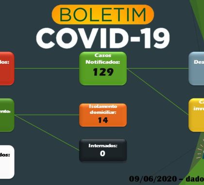 35 pessoas estão recuperadas do coronavírus em Bonito
