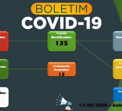 Bonito tem 37 pessoas recuperadas do coronavírus