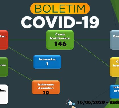 Bonito tem 45 pessoas recuperadas do coronavírus