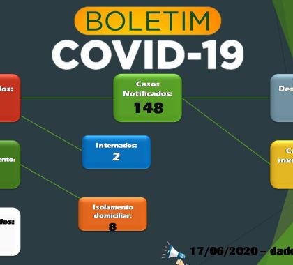 Bonito tem 49 pessoas recuperadas do coronavírus