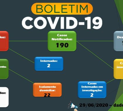 Bonito segue com 77 casos do novo coronavírus