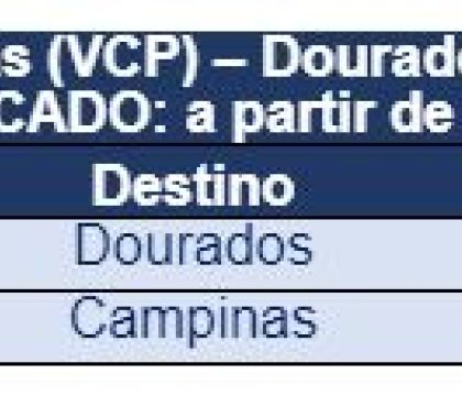 Azul retoma voos para Dourados (MS) a partir de agosto