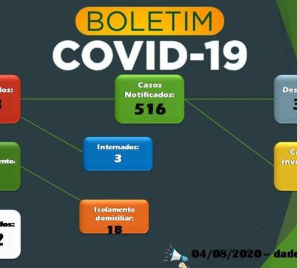 Com aumento de casos de Covid-19, prefeito  de Bonito reforça pedido por medidas de segurança