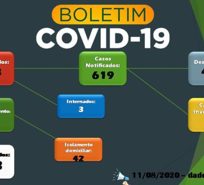 Bonito conta com 123 pessoas recuperadas do coronavírus