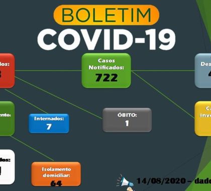 Bonito registra 131 pessoas recuperadas do coronavírus