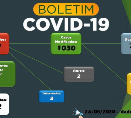 Bonito registra 192 pessoas recuperadas do coronavírus