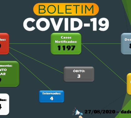 Bonito registra 214 pessoas recuperadas do coronavírus