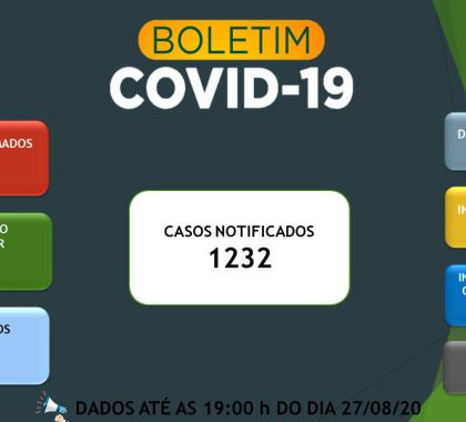 Bonito registra 239 pessoas recuperadas do coronavírus