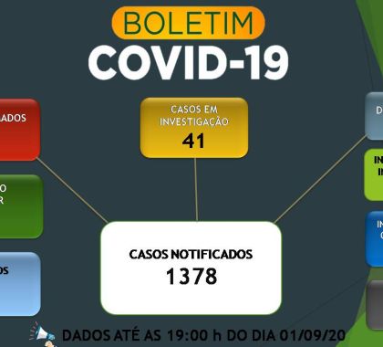 Bonito registra 275 pessoas recuperadas da Covid-19