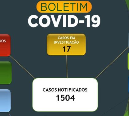 Bonito registra 330 pessoas recuperadas da Covid-19