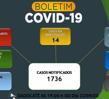 Bonito registra 465 pessoas recuperadas do coronavírus