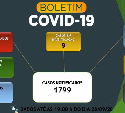 Bonito registra 493 pessoas recuperadas do coronavírus