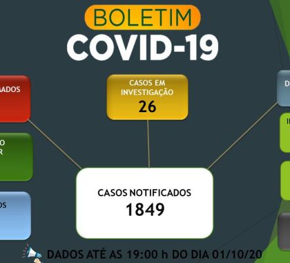 Bonito registra 1.310 casos descartados de coronavírus