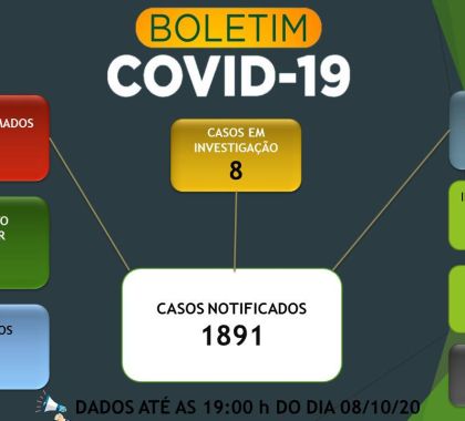 Bonito registra 512 pessoas recuperadas do coronavírus