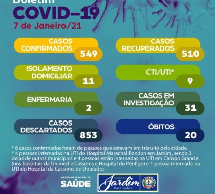 11 casos de Covid-19 seguem em isolamento domiciliar em Jardim