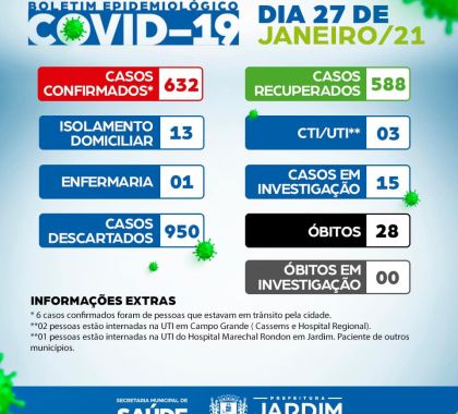 Jardim confirma 632 casos de Covid-19