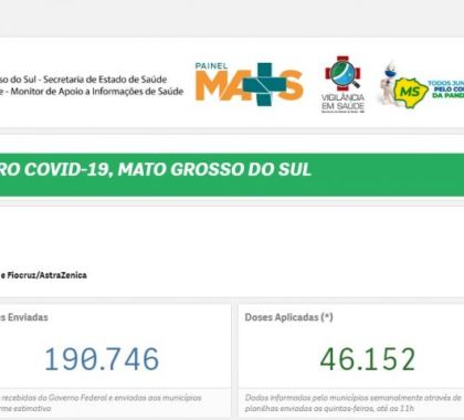 MS já vacinou 48,22% na primeira fase contra a Covid-19