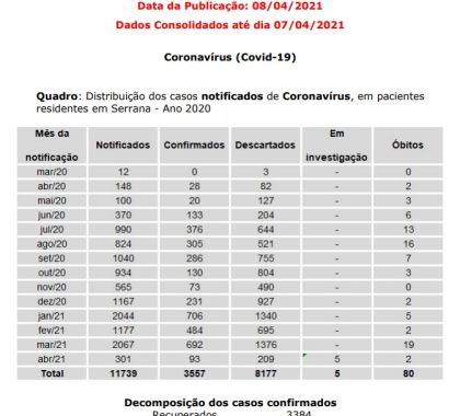 Serrana termina vacinação em massa contra Covid-19