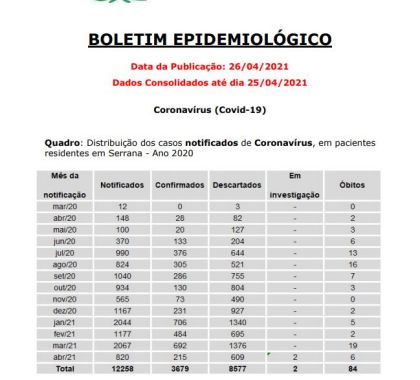 Serrana (SP) possui 9 pacientes internados com Covid-19