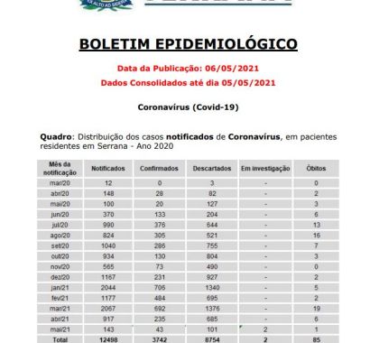 Serrana (SP) segue com 10 pacientes internados com Covid-19
