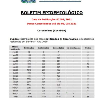 Serrana (SP) possui 11 pacientes internados com Covid-19