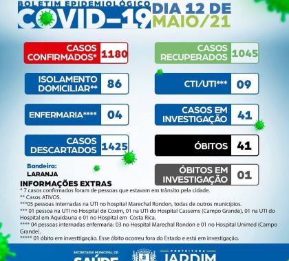 Jardim registra 41 casos suspeitos de Covid-19