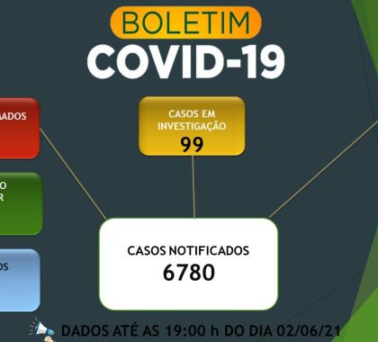 163 pessoas com Covid-19 seguem em isolamento domiciliar em Bonito; veja o boletim epidemiológico