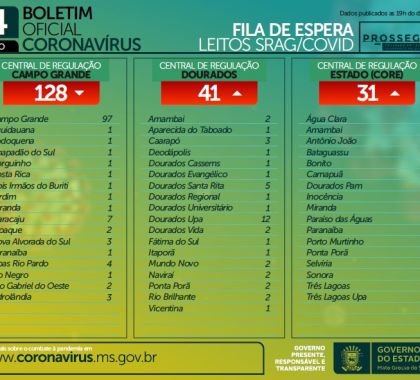 Variante em circulação no MS é 2,4% mais transmissível, afirma SES
