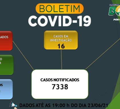 Bonito conta com 2.800 pessoas recuperadas da Covid-19