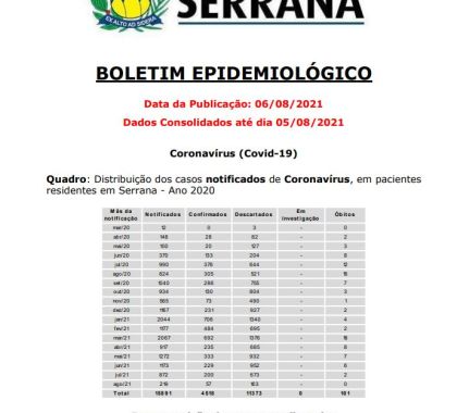Serrana (SP) segue com seis pessoas internadas com Covid-19; confira o boletim epidemiológico 501
