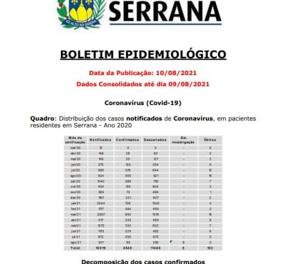 Serrana (SP) tem oito pessoas internadas com Covid-19; confira o boletim epidemiológico 501