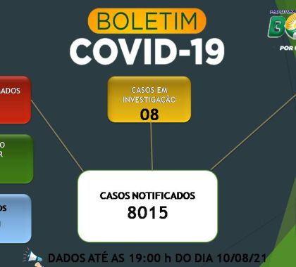 13 casos novos de Covid-19 são registrados em Bonito MS