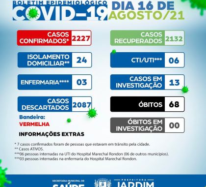 24 pessoas com Covid-19 seguem em isolamento em Jardim; veja o boletim
