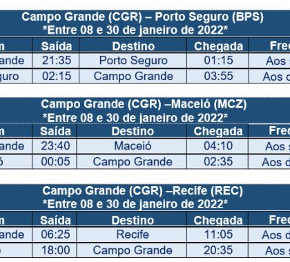 Azul inaugura três novas rotas no Mato Grosso do Sul para alta temporada de Verão