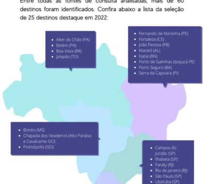 Revista do Ministério do Turismo cita Bonito como um dos 25 destinos tendência de 2022