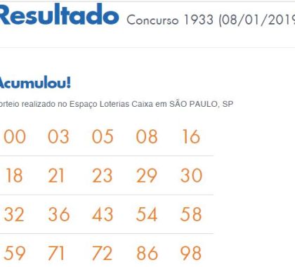 Resultado Concurso 1933 Lotomania; Aposta acumula em R$ 1,5 milhão